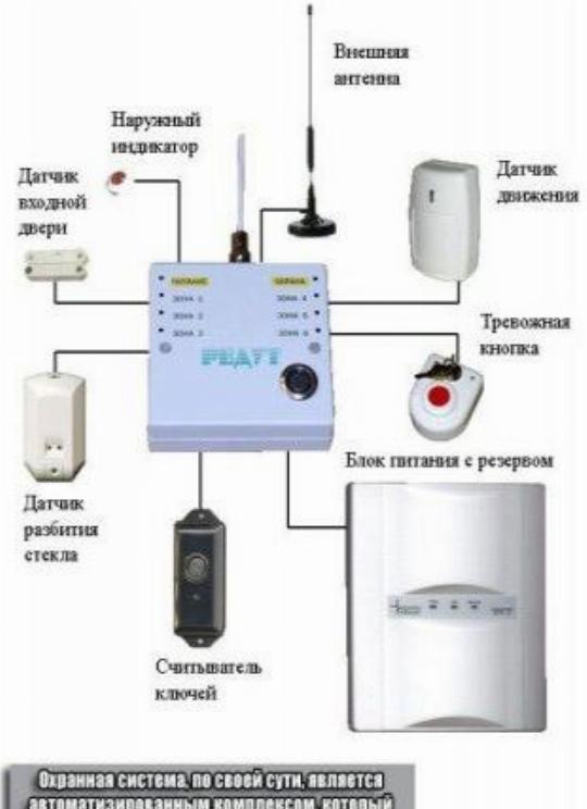 Охранная сигнализация предназначена