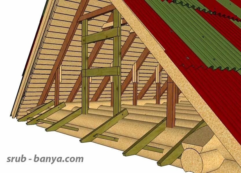 Как сделать фронтон двухскатной крыши: разновидности фронтонов, инструкция по возведению фронтона для деревянного дома правильно