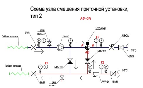 Схема обвязки теплообменника вентиляции