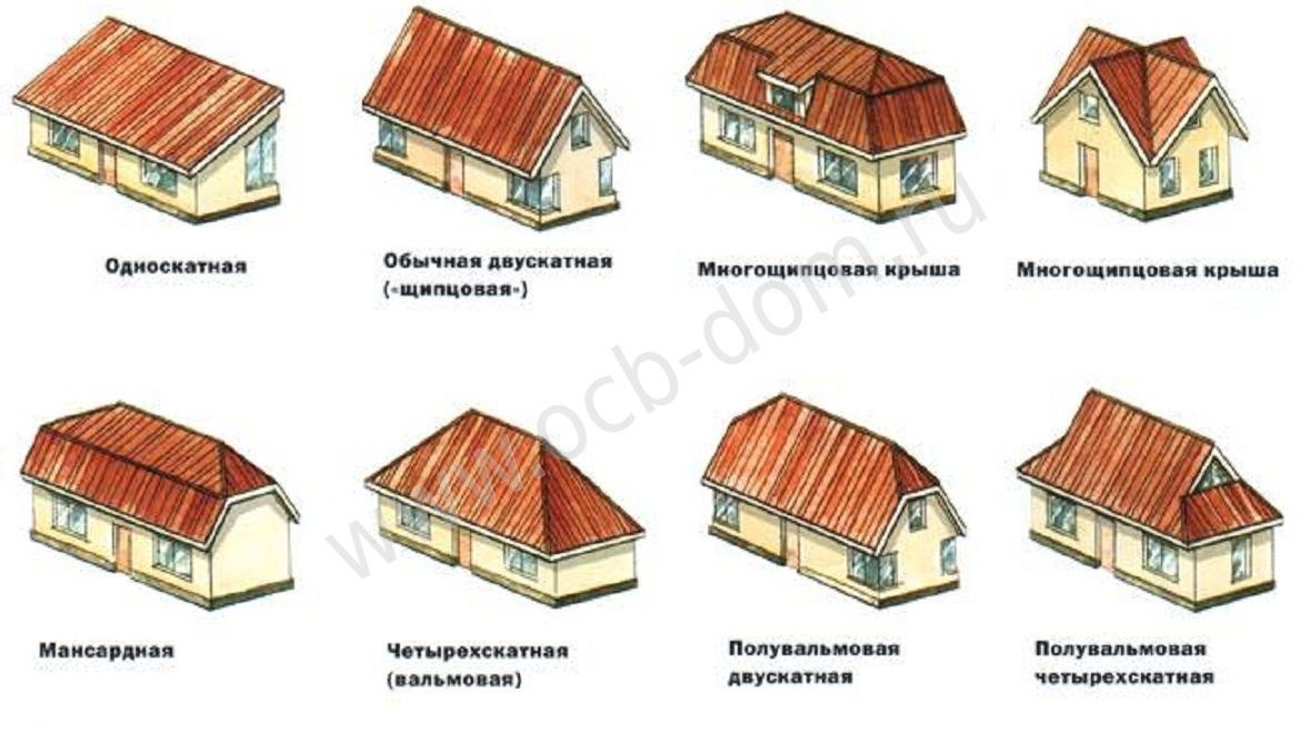 Устройство и особенности проектирования совмещенной кровли