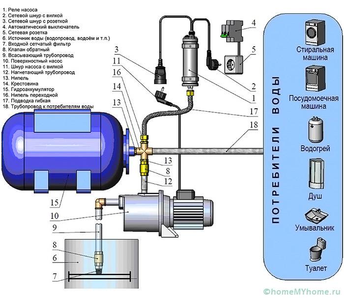 Как подключить и настроить реле давления воды в системе водоснабжения