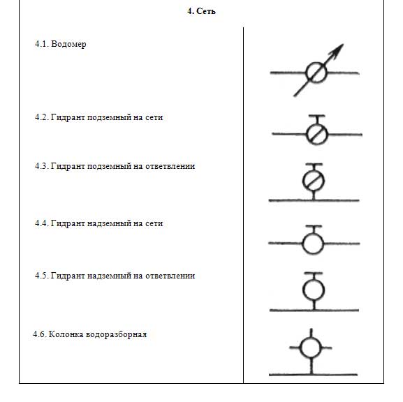 Какие обозначения принимать для систем водопровода и канализации, не предусмотренных ГОСТом