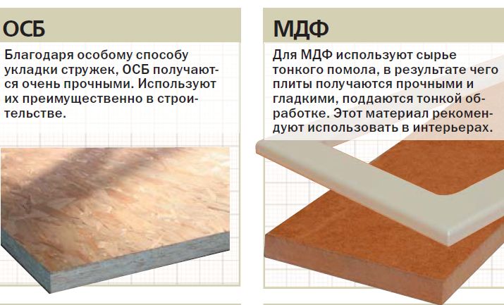 Что такое МДФ в мебели: расшифровка и характеристики панелей, кухонные фасады и фартуки
