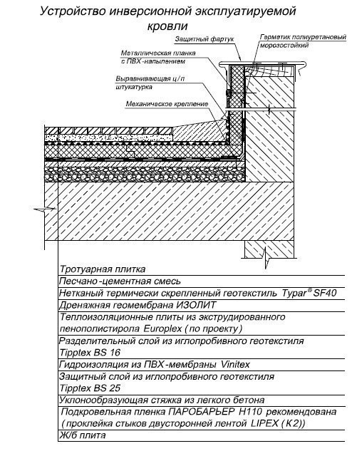 Какие крыши называются эксплуатируемыми и их устройство