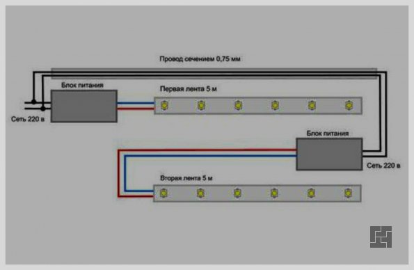Схема подключения светодиодной ленты на кухне