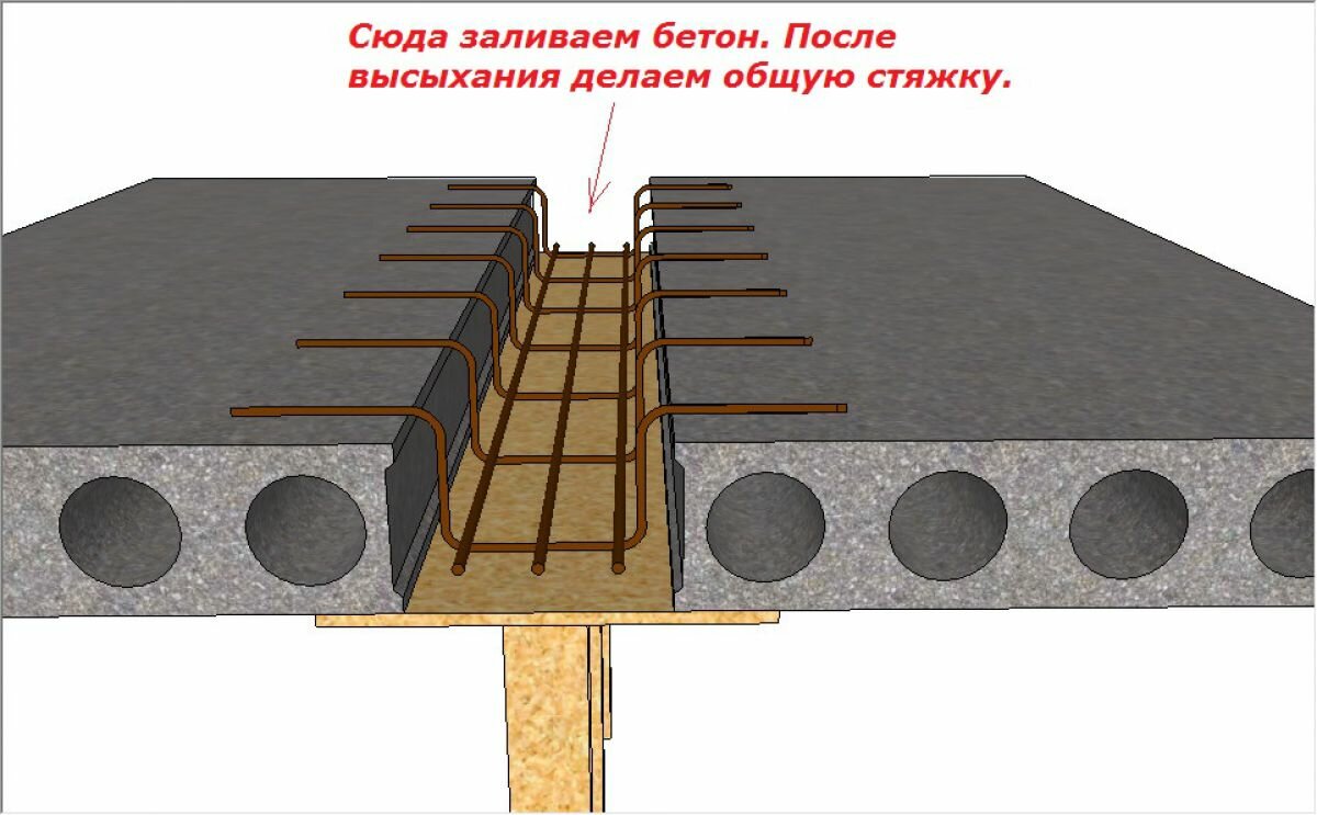 Делает бетонные плиты