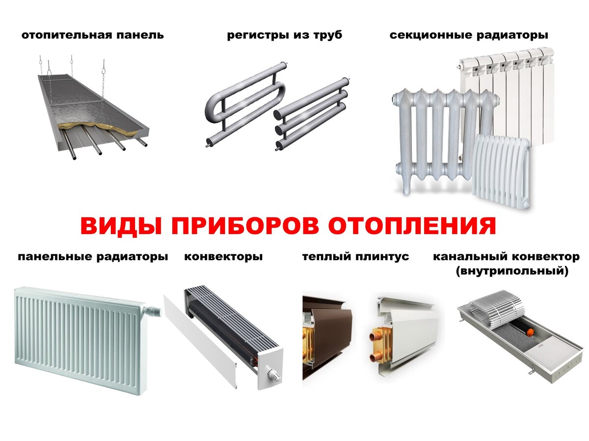 Выбор и установка электрических радиаторов для отопления