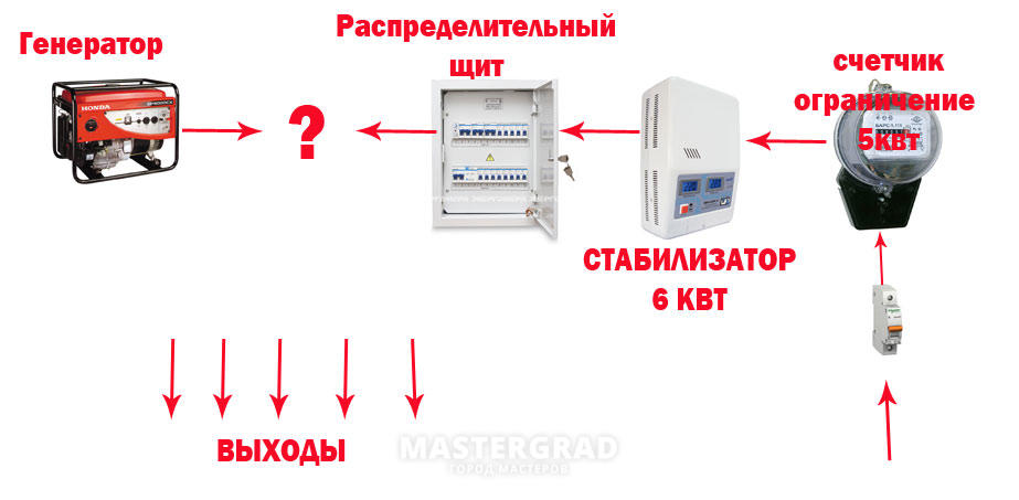 Система автозапуска для генератора