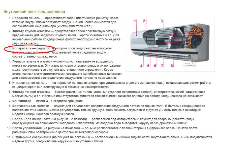 Кондиционер включается но не дует