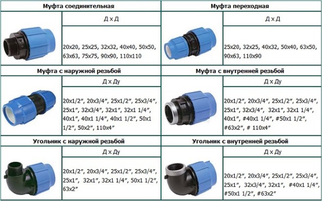 Материалы, используемые для изготовления канализационных муфт