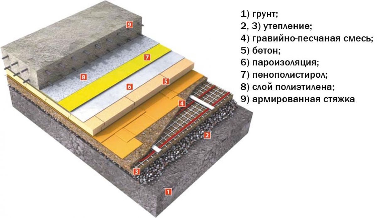 Утеплитель для пола по бетону: разновидности и какой материал лучше выбрать