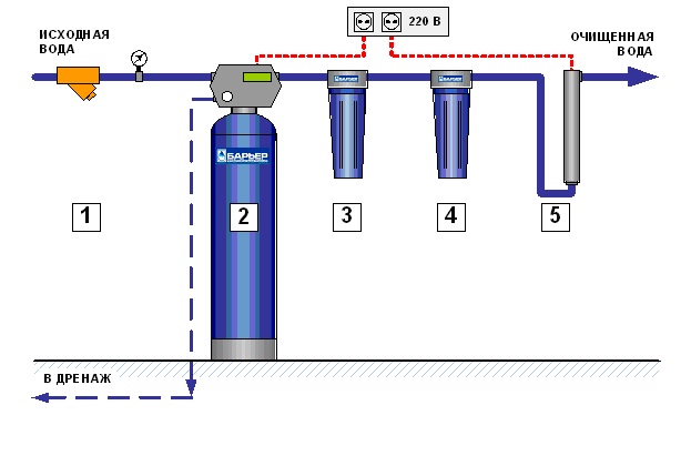 Водоочистка для частного дома схема подключения