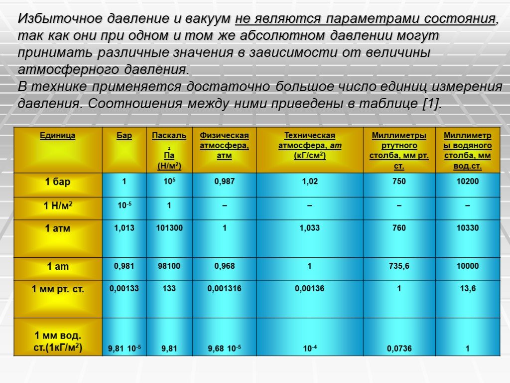 Величины газа. Абсолютное давление и избыточное разница. Категории газопроводов по давлению. Газопровод высокого давления 1 категории. Давление в вакууме.