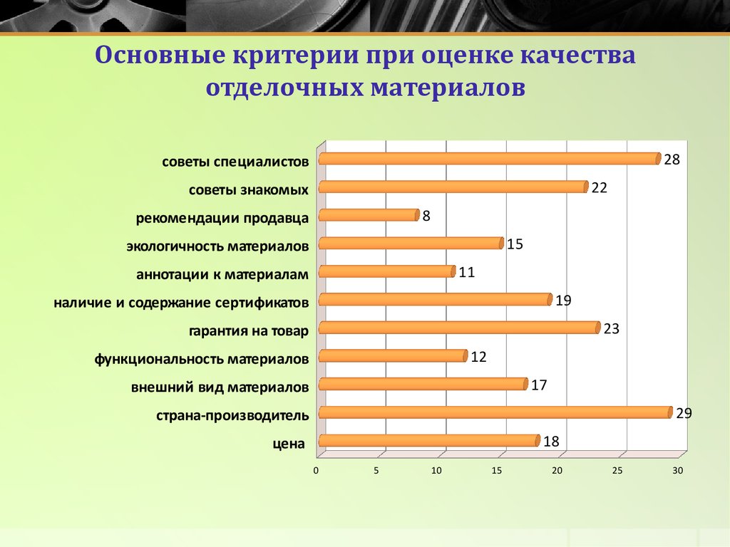 Опасные строительные материалы, или как сделать правильный выбор