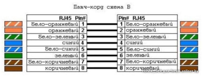 Схема обжатия rj45