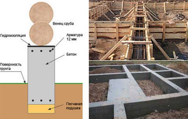 Строительство фундамента для сруба дома своими руками