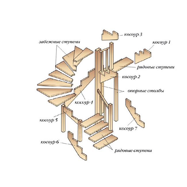 Как сделать самому лестницу на второй этаж из дерева с поворотом 90 чертеж