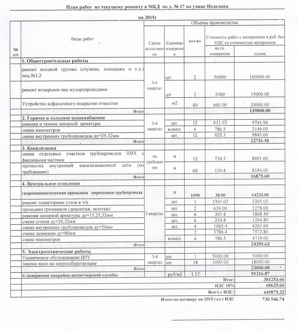 План работ по текущему ремонту