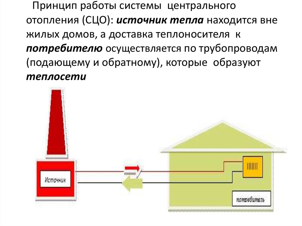 Что такое централизованная система отопления