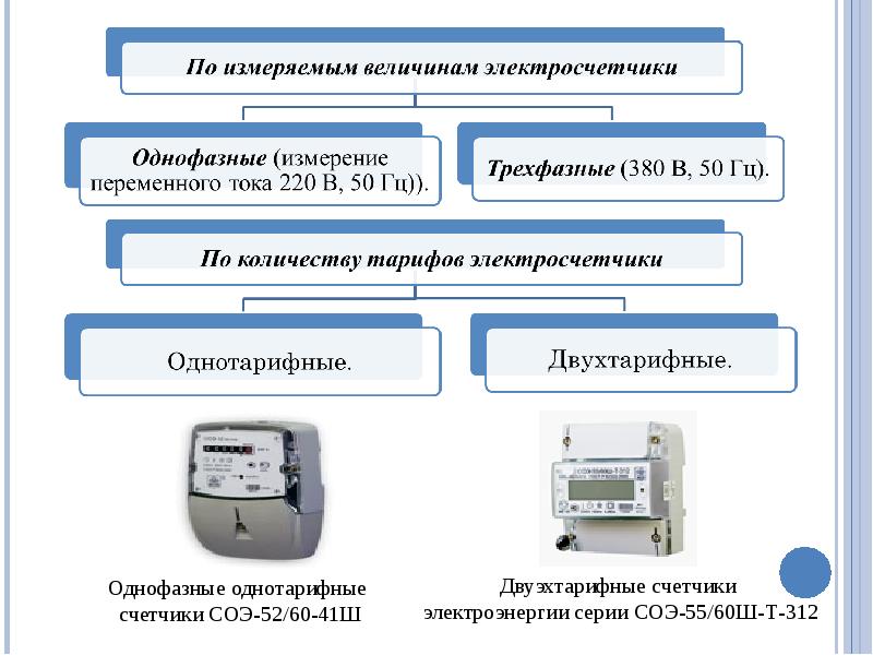 Технические характеристики и схема подключения электросчетчиков Нева