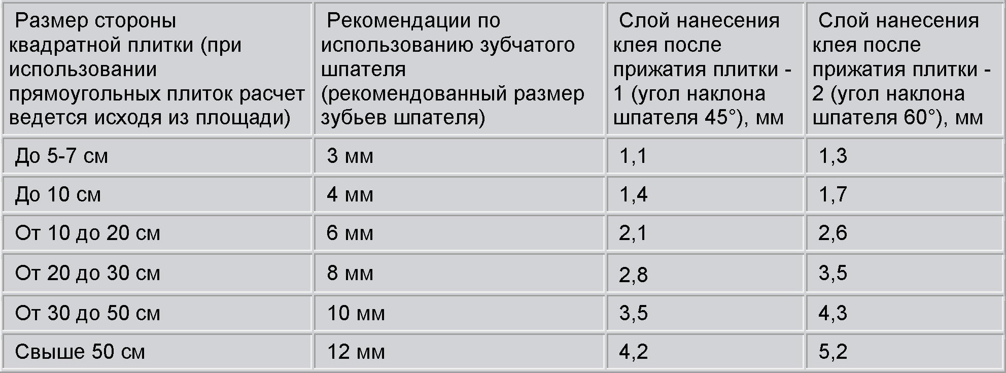 Расчет клея для обоев калькулятор