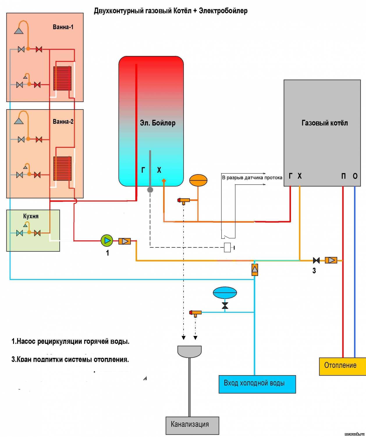 Схема подключения газового котла к бойлеру