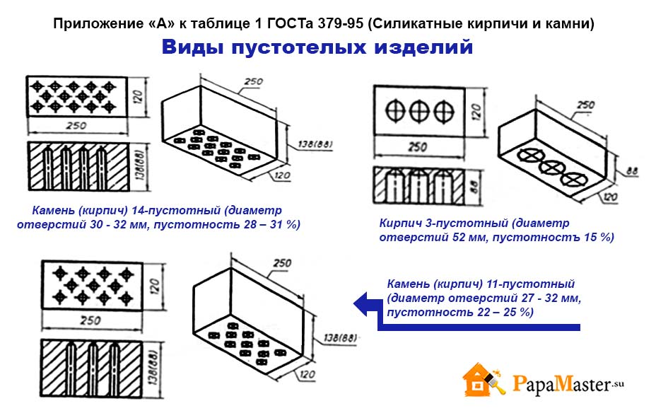 Размер белого кирпича ссср