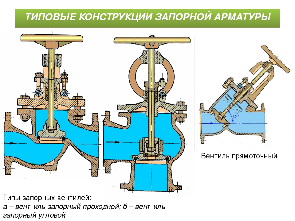 Что такое водопроводные задвижки и где они используются