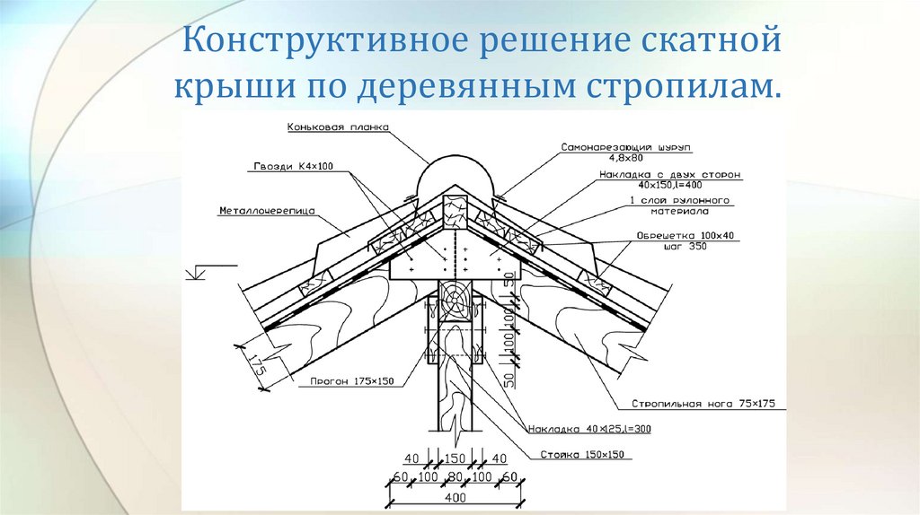 Основные формы скатных кровель и их применение