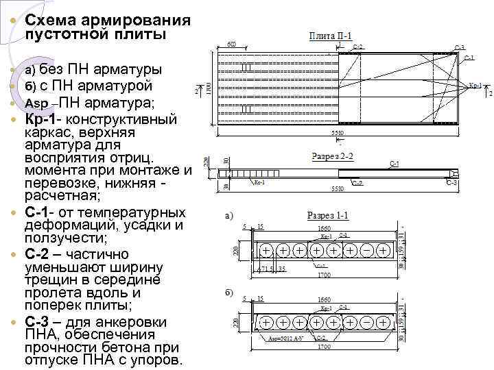 Как подобрать плиты перекрытия для чертежа