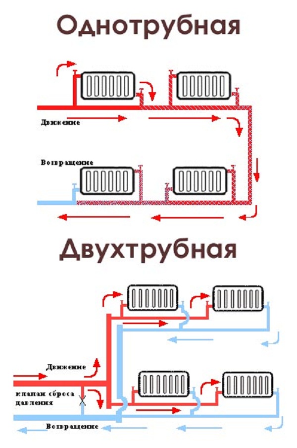 Система отопления закрытого типа в частном доме: виды и схемы системы отопления закрытого типа