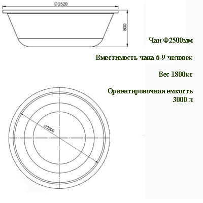 Чан для купания размеры и чертежи