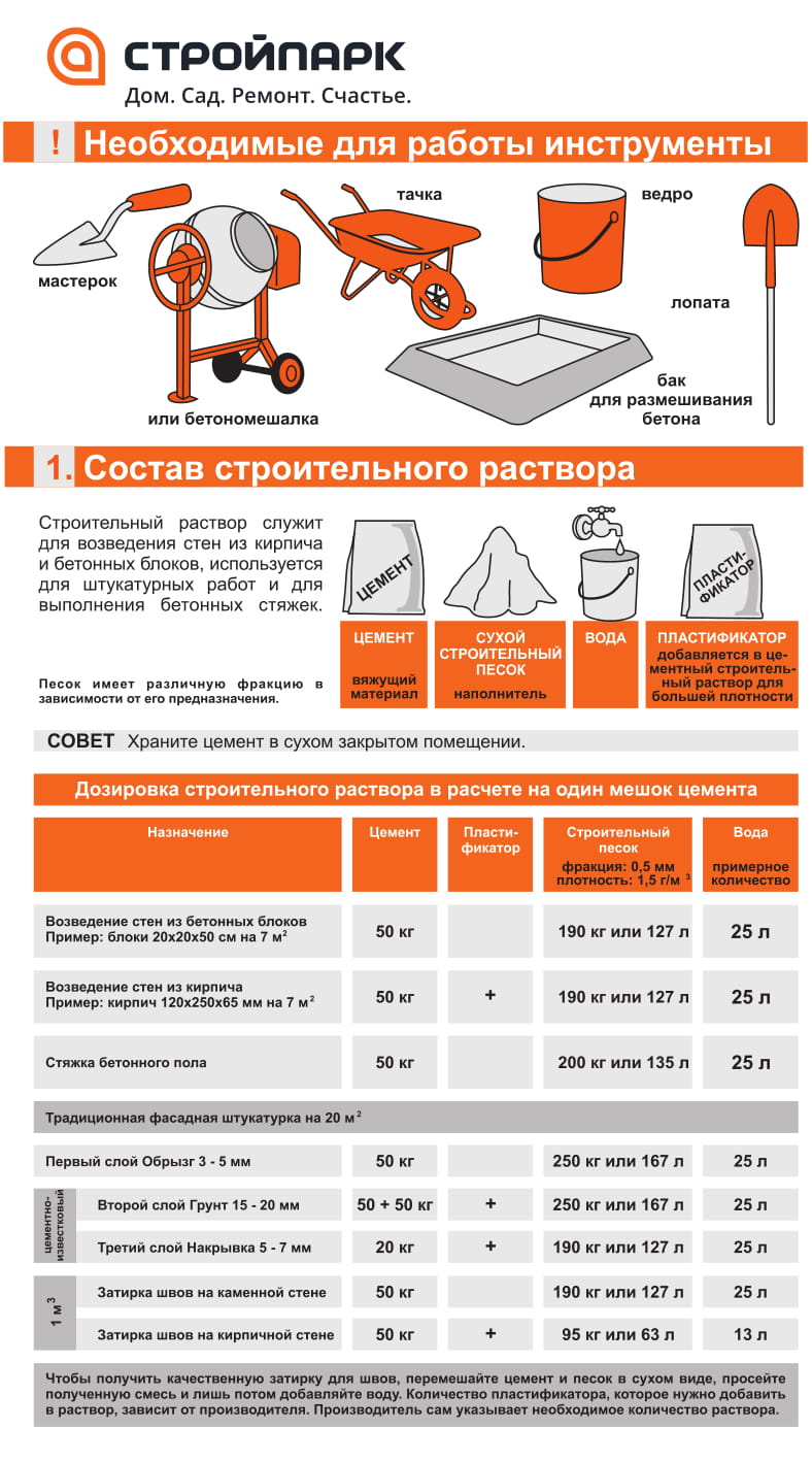 Объем мешка. Сколько бетона выходит из одного мешка цемента 50 кг. Мешок цемента 50 сколько кубов бетона. Объём бетона из мешка цемента 50 кг. Сколько кубов раствора м 500 из одного мешка цемента.