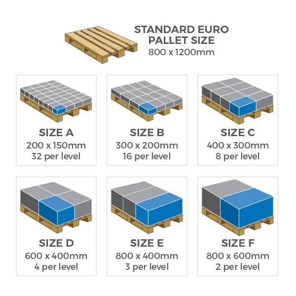 Размеры поддонов (паллет): евро, финских, американских, отечественных