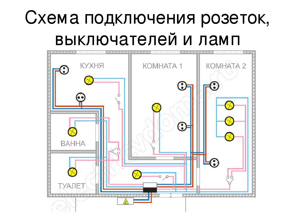 Электропроводка в доме схема