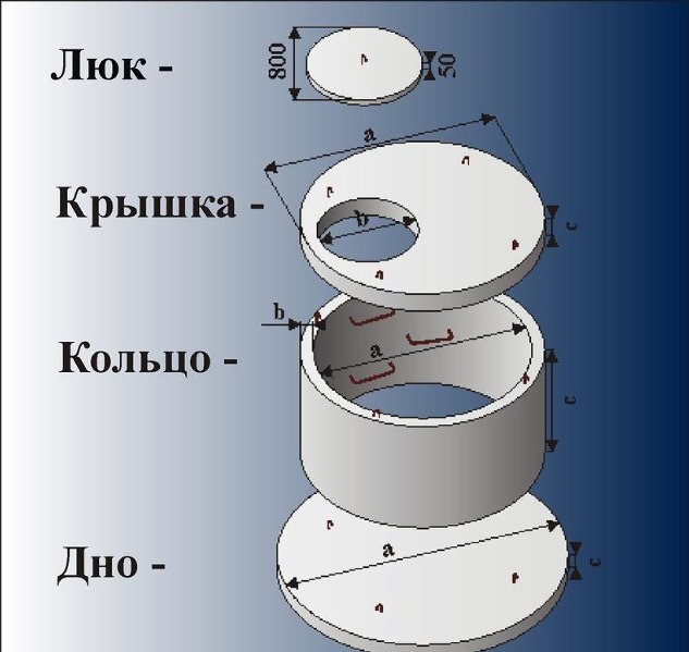 Схема устройства перепадного колодца