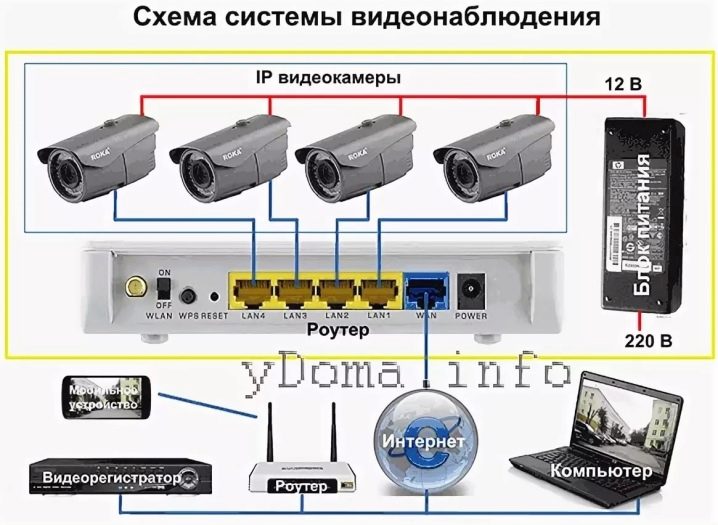 Как подключить камеру видеонаблюдения к телевизору через wifi