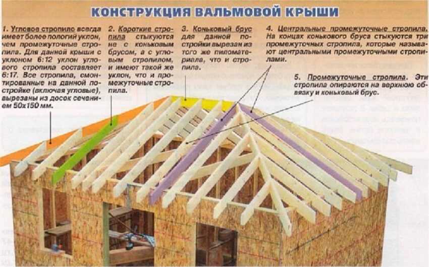 Устройство вальмовой крыши и как ее сделать своими руками