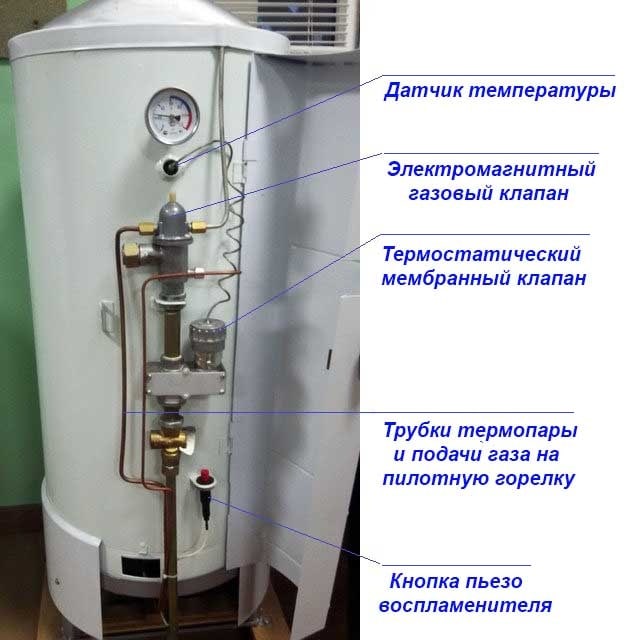 Особенности и разновидности газовых котлов Жуковский