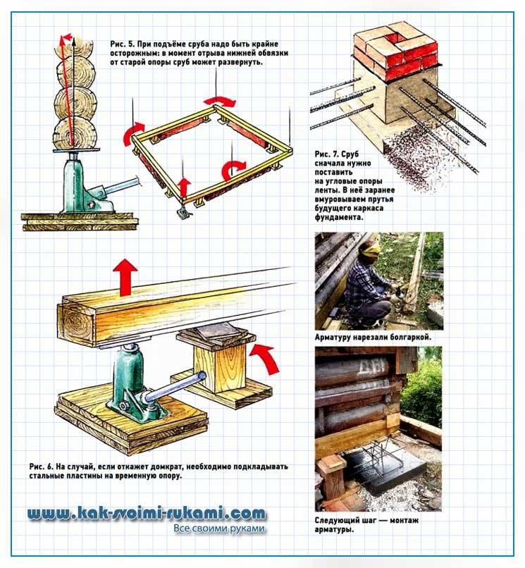Как поднять деревянный дом для заливки фундамента своими руками