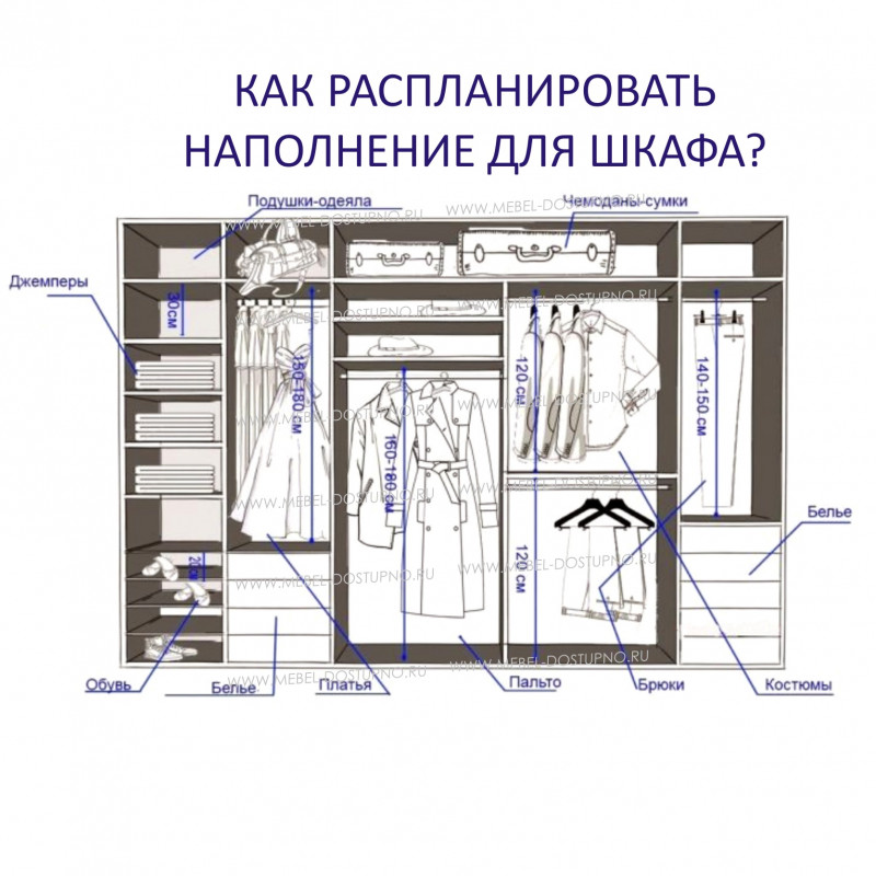 Шкаф гардеробная в прихожую наполнение схемы с размерами