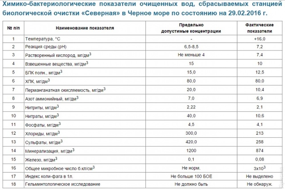 Список бесплатных стоков картинок