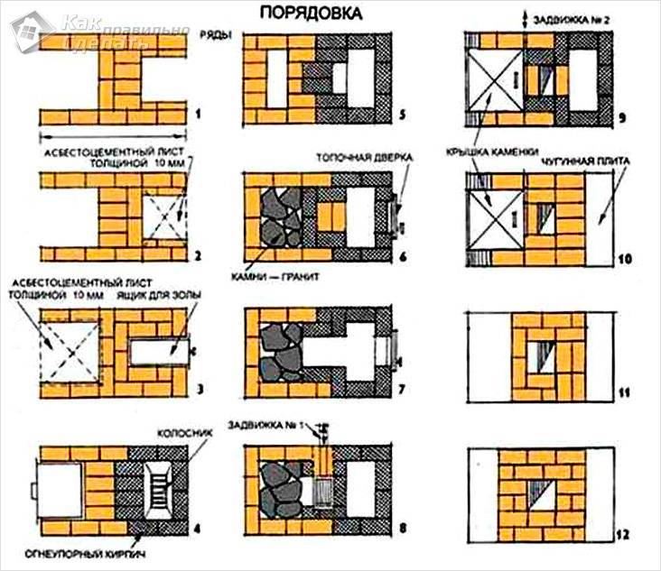 Схема печки в баню из кирпича
