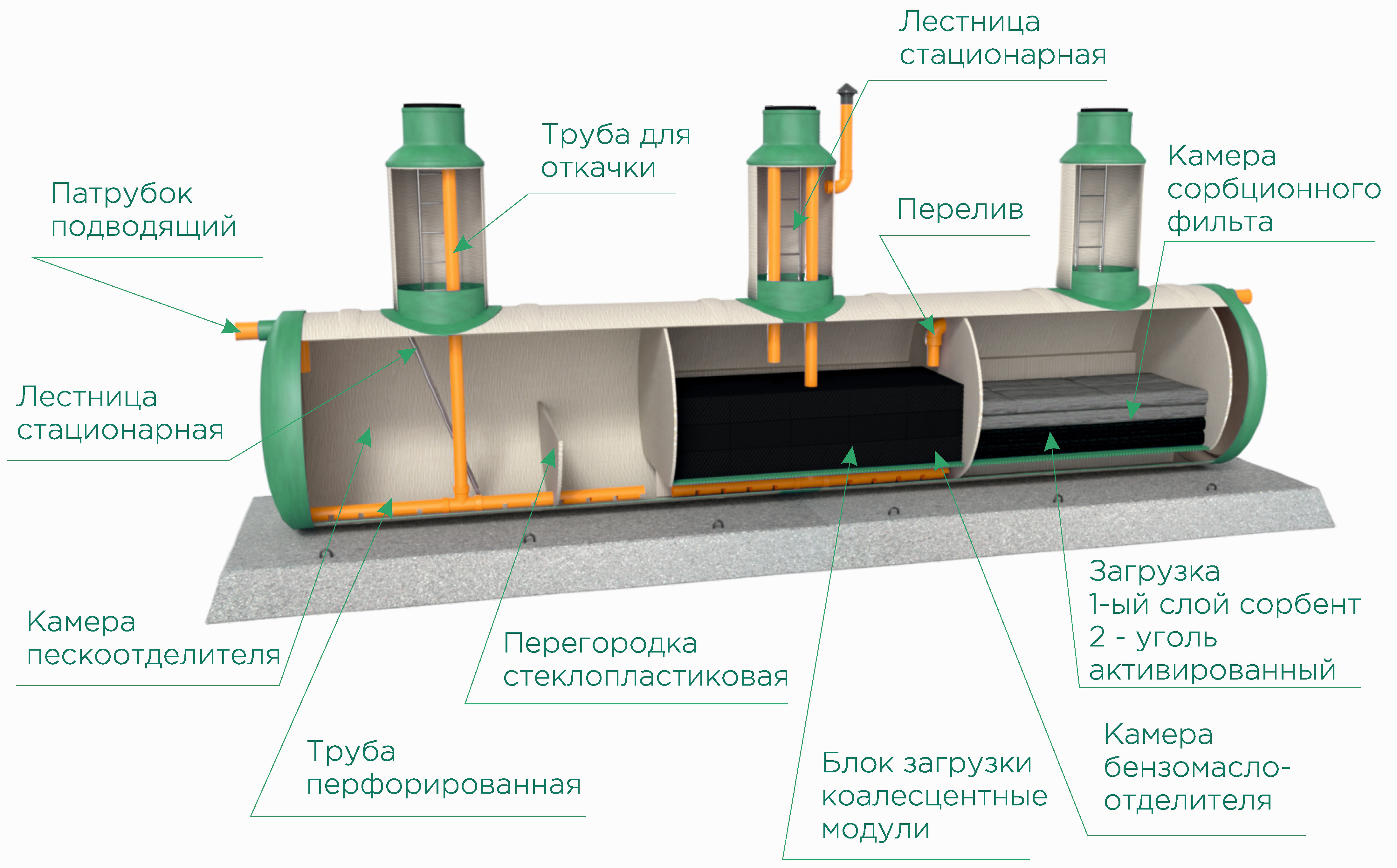 Схема ливневых очистных сооружений