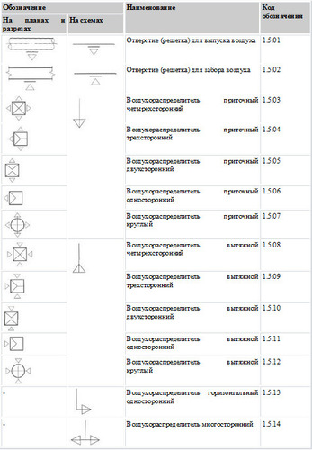 Обратный клапан для вентиляции обозначение на схеме