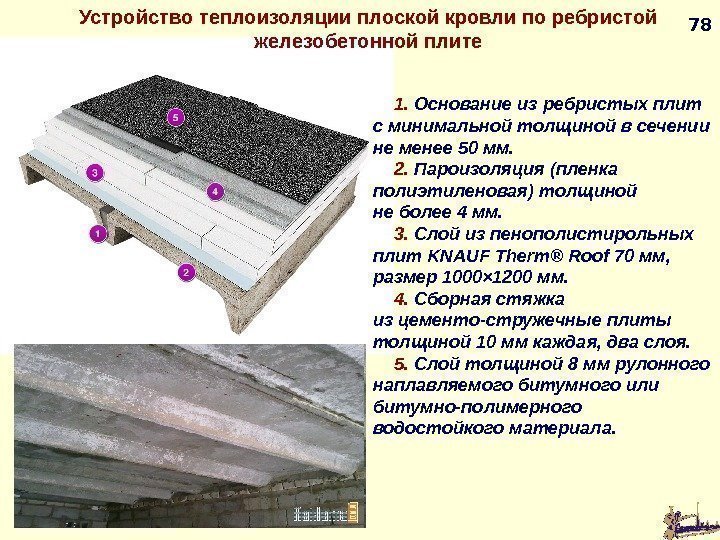 Пирог крыши по плите