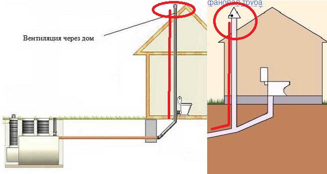 Фановая труба для канализации в частном доме схема