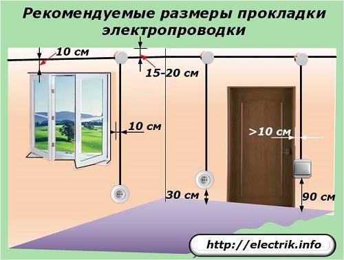 Нормы и требования к прокладке электропроводки в жилых помещениях