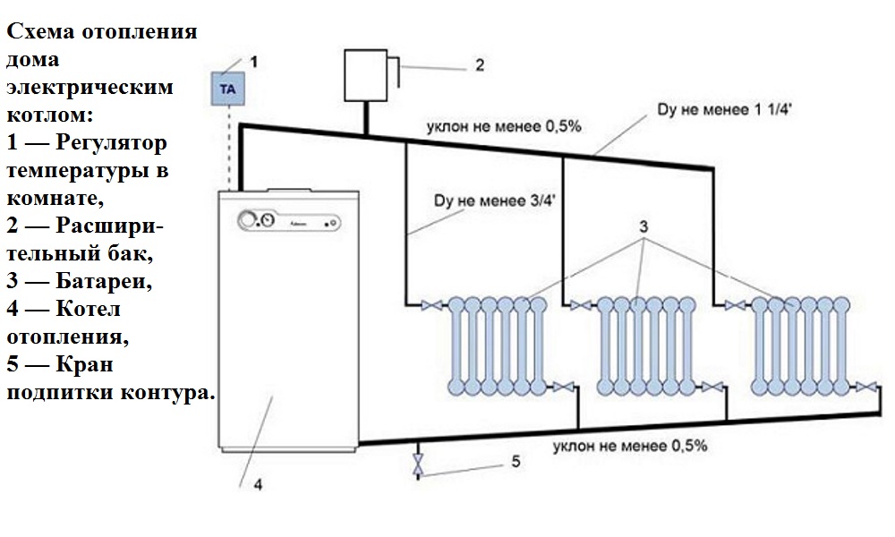 Делаем отопление частного дома соляркой своими руками: обзор котлов, расчет расхода и составление схемы установки