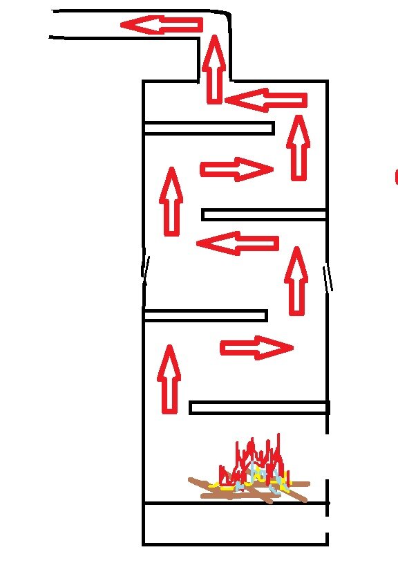 Буржуйка для дачи на дровах с высоким кпд своими руками чертежи и размеры